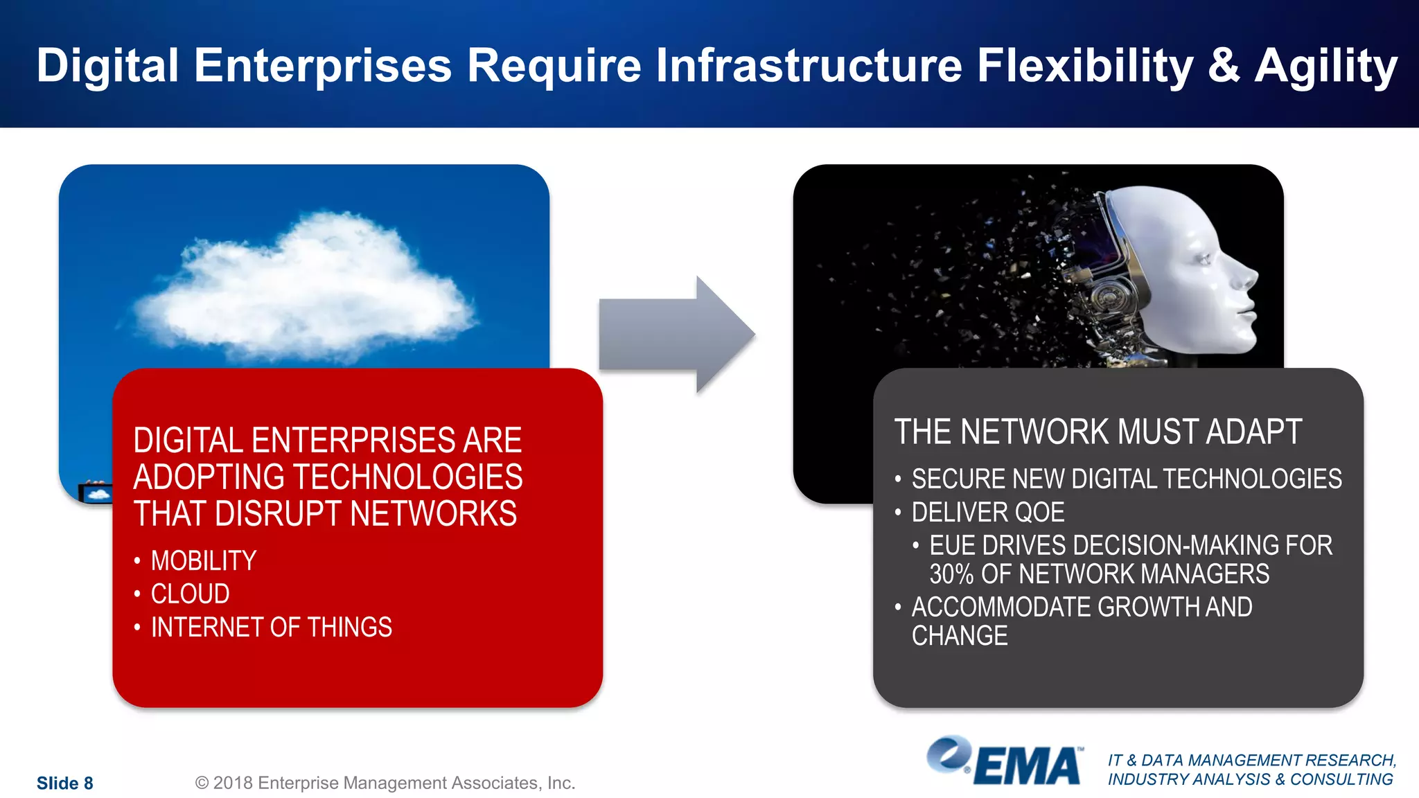 IT & DATA MANAGEMENT RESEARCH,
INDUSTRY ANALYSIS & CONSULTING
Digital Enterprises Require Infrastructure Flexibility & Agility
DIGITAL ENTERPRISES ARE
ADOPTING TECHNOLOGIES
THAT DISRUPT NETWORKS
• MOBILITY
• CLOUD
• INTERNET OF THINGS
THE NETWORK MUST ADAPT
• SECURE NEW DIGITAL TECHNOLOGIES
• DELIVER QOE
• EUE DRIVES DECISION-MAKING FOR
30% OF NETWORK MANAGERS
• ACCOMMODATE GROWTH AND
CHANGE
Slide 8 © 2018 Enterprise Management Associates, Inc.
 