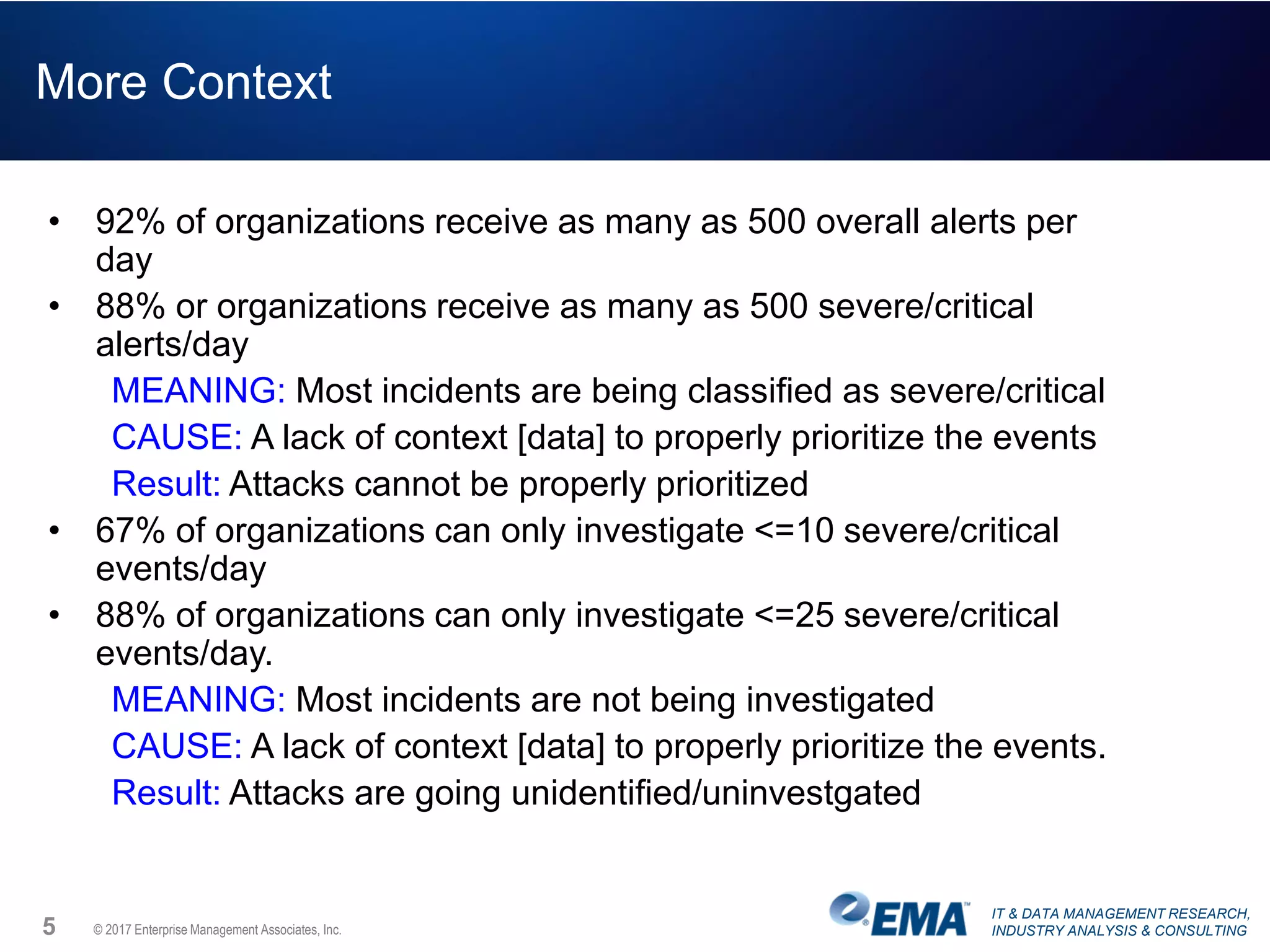 IT & DATA MANAGEMENT RESEARCH,
INDUSTRY ANALYSIS & CONSULTING© 2017 Enterprise Management Associates, Inc.
More Context
• 92% of organizations receive as many as 500 overall alerts per
day
• 88% or organizations receive as many as 500 severe/critical
alerts/day
MEANING: Most incidents are being classified as severe/critical
CAUSE: A lack of context [data] to properly prioritize the events
Result: Attacks cannot be properly prioritized
• 67% of organizations can only investigate <=10 severe/critical
events/day
• 88% of organizations can only investigate <=25 severe/critical
events/day.
MEANING: Most incidents are not being investigated
CAUSE: A lack of context [data] to properly prioritize the events.
Result: Attacks are going unidentified/uninvestgated
5
 