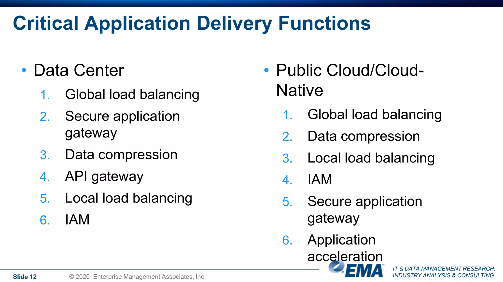 IT & DATA MANAGEMENT RESEARCH,
INDUSTRY ANALYSIS & CONSULTING
Critical Application Delivery Functions
• Data Center
1. Global load balancing
2. Secure application
gateway
3. Data compression
4. API gateway
5. Local load balancing
6. IAM
• Public Cloud/Cloud-
Native
1. Global load balancing
2. Data compression
3. Local load balancing
4. IAM
5. Secure application
gateway
6. Application
acceleration
Slide 12 © 2020 Enterprise Management Associates, Inc.
 