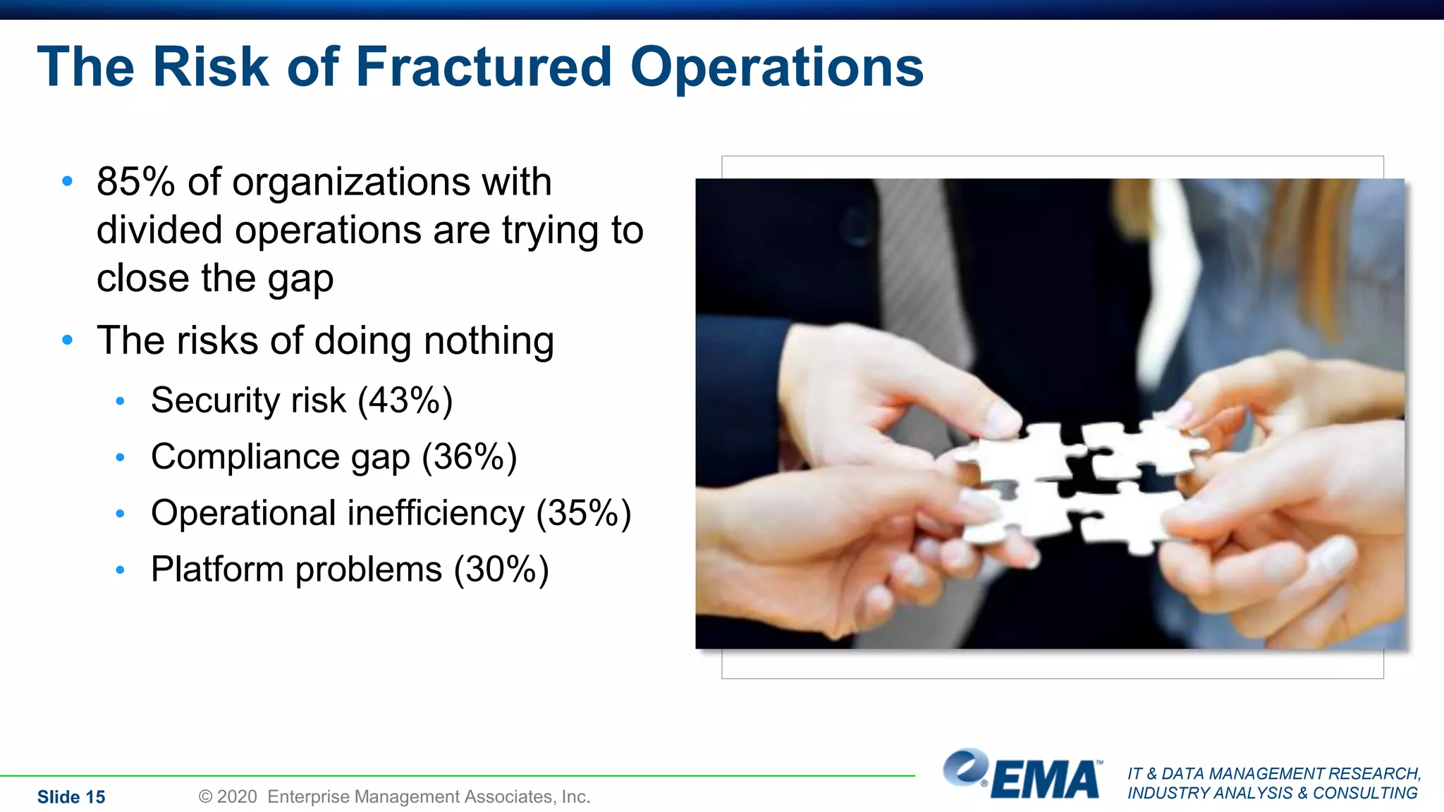 IT & DATA MANAGEMENT RESEARCH,
INDUSTRY ANALYSIS & CONSULTING
The Risk of Fractured Operations
• 85% of organizations with
divided operations are trying to
close the gap
• The risks of doing nothing
• Security risk (43%)
• Compliance gap (36%)
• Operational inefficiency (35%)
• Platform problems (30%)
Slide 15 © 2020 Enterprise Management Associates, Inc.
 