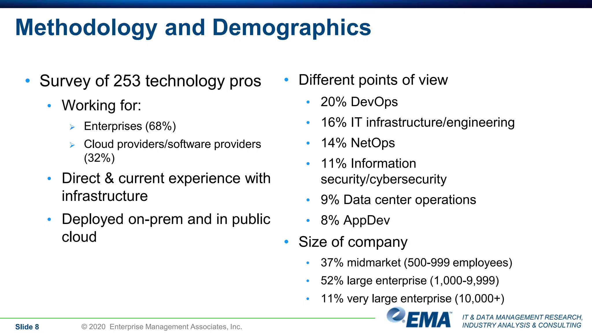 IT & DATA MANAGEMENT RESEARCH,
INDUSTRY ANALYSIS & CONSULTING
Methodology and Demographics
• Survey of 253 technology pros
• Working for:
 Enterprises (68%)
 Cloud providers/software providers
(32%)
• Direct & current experience with
infrastructure
• Deployed on-prem and in public
cloud
• Different points of view
• 20% DevOps
• 16% IT infrastructure/engineering
• 14% NetOps
• 11% Information
security/cybersecurity
• 9% Data center operations
• 8% AppDev
• Size of company
• 37% midmarket (500-999 employees)
• 52% large enterprise (1,000-9,999)
• 11% very large enterprise (10,000+)
Slide 8 © 2020 Enterprise Management Associates, Inc.
 