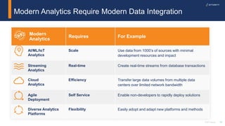 Sap Unity Enabling 360-degree Business Insights with SAP Data | PDF