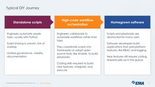 From Scripts to Platforms: Why Homegrown Tools Dominate Network ...