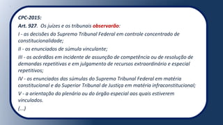 CPC-2015:
Art. 927. Os juízes e os tribunais observarão:
I - as decisões do Supremo Tribunal Federal em controle concentrado de
constitucionalidade;
II - os enunciados de súmula vinculante;
III - os acórdãos em incidente de assunção de competência ou de resolução de
demandas repetitivas e em julgamento de recursos extraordinário e especial
repetitivos;
IV - os enunciados das súmulas do Supremo Tribunal Federal em matéria
constitucional e do Superior Tribunal de Justiça em matéria infraconstitucional;
V - a orientação do plenário ou do órgão especial aos quais estiverem
vinculados.
(...)
 