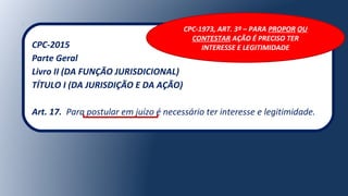 CPC-2015
Parte Geral
Livro II (DA FUNÇÃO JURISDICIONAL)
TÍTULO I (DA JURISDIÇÃO E DA AÇÃO)
Art. 17. Para postular em juízo é necessário ter interesse e legitimidade.
CPC-1973, ART. 3º – PARA PROPOR OU
CONTESTAR AÇÃO É PRECISO TER
INTERESSE E LEGITIMIDADE
 
