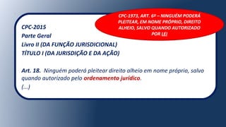 CPC-2015
Parte Geral
Livro II (DA FUNÇÃO JURISDICIONAL)
TÍTULO I (DA JURISDIÇÃO E DA AÇÃO)
Art. 18. Ninguém poderá pleitear direito alheio em nome próprio, salvo 
quando autorizado pelo ordenamento jurídico.
(...)
CPC-1973, ART. 6º – NINGUÉM PODERÁ
PLEITEAR, EM NOME PRÓPRIO, DIREITO
ALHEIO, SALVO QUANDO AUTORIZADO
POR LEI
 