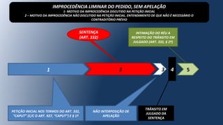 1
PETIÇÃO INICIAL NOS TERMOS DO ART. 332,
“CAPUT” (C/C O ART. 927, “CAPUT”) E § 1º
2 4
NÃO INTERPOSIÇÃO DE
APELAÇÃO
3
TRÂNSITO EM
JULGADO DA
SENTENÇA
5
INTIMAÇÃO DO RÉU A
RESPEITO DO TRÂNSITO EM
JULGADO (ART. 332, § 2º)
SENTENÇA
(ART. 332)
IMPROCEDÊNCIA LIMINAR DO PEDIDO, SEM APELAÇÃO
1- MOTIVO DA IMPROCEDÊNCIA DISCUTIDO NA PETIÇÃO INICIAL
2 – MOTIVO DA IMPROCEDÊNCIA NÃO DISCUTIDO NA PETIÇÃO INICIAL. ENTENDIMENTO DE QUE NÃO É NECESSÁRIO O
CONTRADITÓRIO PRÉVIO
 