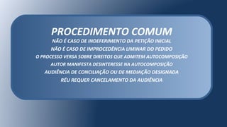 PROCEDIMENTO COMUM
NÃO É CASO DE INDEFERIMENTO DA PETIÇÃO INICIAL
NÃO É CASO DE IMPROCEDÊNCIA LIMINAR DO PEDIDO
O PROCESSO VERSA SOBRE DIREITOS QUE ADMITEM AUTOCOMPOSIÇÃO
AUTOR MANIFESTA DESINTERESSE NA AUTOCOMPOSIÇÃO
AUDIÊNCIA DE CONCILIAÇÃO OU DE MEDIAÇÃO DESIGNADA
RÉU REQUER CANCELAMENTO DA AUDIÊNCIA
 