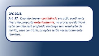 CPC-2015:
Art. 57. Quando houver continência e a ação continente
tiver sido proposta anteriormente, no processo relativo à
ação contida será proferida sentença sem resolução de
mérito, caso contrário, as ações serão necessariamente
reunidas.
 