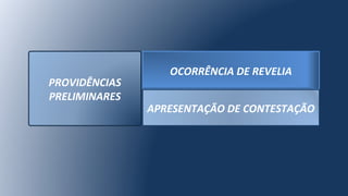 PROVIDÊNCIAS
PRELIMINARES
OCORRÊNCIA DE REVELIA
APRESENTAÇÃO DE CONTESTAÇÃO
 