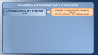 PROVIDÊNCIAS PRELIMINARES EM CASOS DE REVELIA
SE O RÉU ESTÁ PRESO OU A CITAÇÃO FOI
FICTA
NOMEAÇÃO DE CURADOR ESPECIAL - DEFENSORIA
PÚBLICA
(CPC-2015, ART. 72, II, E SEU PARÁGRAFO ÚNICO)
 