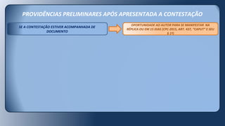 PROVIDÊNCIAS PRELIMINARES APÓS APRESENTADA A CONTESTAÇÃO
SE A CONTESTAÇÃO ESTIVER ACOMPANHADA DE
DOCUMENTO
OPORTUNIDADE AO AUTOR PARA SE MANIFESTAR NA
RÉPLICA OU EM 15 DIAS (CPC-2015, ART. 437, “CAPUT” E SEU
§ 1º)
 