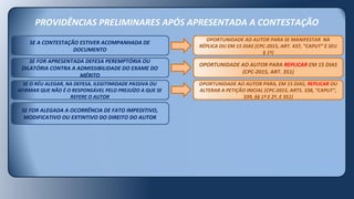 PROVIDÊNCIAS PRELIMINARES APÓS APRESENTADA A CONTESTAÇÃO
SE FOR ALEGADA A OCORRÊNCIA DE FATO IMPEDITIVO,
MODIFICATIVO OU EXTINTIVO DO DIREITO DO AUTOR
SE O RÉU ALEGAR, NA DEFESA, ILEGITIMIDADE PASSIVA OU
AFIRMAR QUE NÃO É O RESPONSÁVEL PELO PREJUÍZO A QUE SE
REFERE O AUTOR
SE FOR APRESENTADA DEFESA PEREMPTÓRIA OU
DILATÓRIA CONTRA A ADMISSIBILIDADE DO EXAME DO
MÉRITO
SE A CONTESTAÇÃO ESTIVER ACOMPANHADA DE
DOCUMENTO
OPORTUNIDADE AO AUTOR PARA, EM 15 DIAS, REPLICAR OU
ALTERAR A PETIÇÃO INICIAL (CPC-2015, ARTS. 338, “CAPUT”,
339, §§ 1º E 2º, E 351)
OPORTUNIDADE AO AUTOR PARA REPLICAR EM 15 DIAS
(CPC-2015, ART. 351)
OPORTUNIDADE AO AUTOR PARA SE MANIFESTAR NA
RÉPLICA OU EM 15 DIAS (CPC-2015, ART. 437, “CAPUT” E SEU
§ 1º)
 
