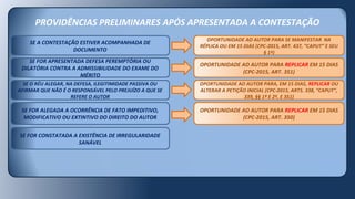 PROVIDÊNCIAS PRELIMINARES APÓS APRESENTADA A CONTESTAÇÃO
SE FOR CONSTATADA A EXISTÊNCIA DE IRREGULARIDADE
SANÁVEL
OPORTUNIDADE AO AUTOR PARA REPLICAR EM 15 DIAS
(CPC-2015, ART. 350)
SE FOR ALEGADA A OCORRÊNCIA DE FATO IMPEDITIVO,
MODIFICATIVO OU EXTINTIVO DO DIREITO DO AUTOR
SE O RÉU ALEGAR, NA DEFESA, ILEGITIMIDADE PASSIVA OU
AFIRMAR QUE NÃO É O RESPONSÁVEL PELO PREJUÍZO A QUE SE
REFERE O AUTOR
SE FOR APRESENTADA DEFESA PEREMPTÓRIA OU
DILATÓRIA CONTRA A ADMISSIBILIDADE DO EXAME DO
MÉRITO
SE A CONTESTAÇÃO ESTIVER ACOMPANHADA DE
DOCUMENTO
OPORTUNIDADE AO AUTOR PARA, EM 15 DIAS, REPLICAR OU
ALTERAR A PETIÇÃO INICIAL (CPC-2015, ARTS. 338, “CAPUT”,
339, §§ 1º E 2º, E 351)
OPORTUNIDADE AO AUTOR PARA REPLICAR EM 15 DIAS
(CPC-2015, ART. 351)
OPORTUNIDADE AO AUTOR PARA SE MANIFESTAR NA
RÉPLICA OU EM 15 DIAS (CPC-2015, ART. 437, “CAPUT” E SEU
§ 1º)
 