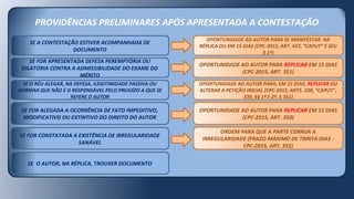 PROVIDÊNCIAS PRELIMINARES APÓS APRESENTADA A CONTESTAÇÃO
SE O AUTOR, NA RÉPLICA, TROUXER DOCUMENTO
SE FOR CONSTATADA A EXISTÊNCIA DE IRREGULARIDADE
SANÁVEL
ORDEM PARA QUE A PARTE CORRIJA A
IRREGULARIDADE (PRAZO MÁXIMO DE TRINTA DIAS -
CPC-2015, ART. 352)
OPORTUNIDADE AO AUTOR PARA REPLICAR EM 15 DIAS
(CPC-2015, ART. 350)
SE FOR ALEGADA A OCORRÊNCIA DE FATO IMPEDITIVO,
MODIFICATIVO OU EXTINTIVO DO DIREITO DO AUTOR
SE O RÉU ALEGAR, NA DEFESA, ILEGITIMIDADE PASSIVA OU
AFIRMAR QUE NÃO É O RESPONSÁVEL PELO PREJUÍZO A QUE SE
REFERE O AUTOR
SE FOR APRESENTADA DEFESA PEREMPTÓRIA OU
DILATÓRIA CONTRA A ADMISSIBILIDADE DO EXAME DO
MÉRITO
SE A CONTESTAÇÃO ESTIVER ACOMPANHADA DE
DOCUMENTO
OPORTUNIDADE AO AUTOR PARA, EM 15 DIAS, REPLICAR OU
ALTERAR A PETIÇÃO INICIAL (CPC-2015, ARTS. 338, “CAPUT”,
339, §§ 1º E 2º, E 351)
OPORTUNIDADE AO AUTOR PARA REPLICAR EM 15 DIAS
(CPC-2015, ART. 351)
OPORTUNIDADE AO AUTOR PARA SE MANIFESTAR NA
RÉPLICA OU EM 15 DIAS (CPC-2015, ART. 437, “CAPUT” E SEU
§ 1º)
 