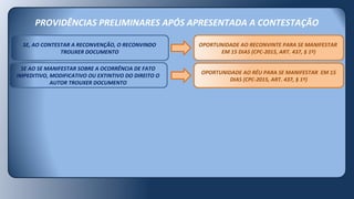 PROVIDÊNCIAS PRELIMINARES APÓS APRESENTADA A CONTESTAÇÃO
SE AO SE MANIFESTAR SOBRE A OCORRÊNCIA DE FATO
IMPEDITIVO, MODIFICATIVO OU EXTINTIVO DO DIREITO O
AUTOR TROUXER DOCUMENTO
OPORTUNIDADE AO RÉU PARA SE MANIFESTAR EM 15
DIAS (CPC-2015, ART. 437, § 1º)
SE, AO CONTESTAR A RECONVENÇÃO, O RECONVINDO
TROUXER DOCUMENTO
OPORTUNIDADE AO RECONVINTE PARA SE MANIFESTAR
EM 15 DIAS (CPC-2015, ART. 437, § 1º)
 