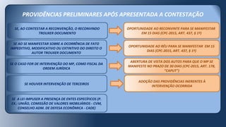 PROVIDÊNCIAS PRELIMINARES APÓS APRESENTADA A CONTESTAÇÃO
ADOÇÃO DAS PROVIDÊNCIAS INERENTES À
INTERVENÇÃO OCORRIDA
SE HOUVER INTERVENÇÃO DE TERCEIROS
SE A LEI IMPUSER A PRESENÇA DE ENTES ESPECÍFICOS (P.
EX.: UNIÃO, COMISSÃO DE VALORES MOBILIÁRIOS - CVM,
CONSELHO ADM. DE DEFESA ECONÔMICA - CADE)
SE O CASO FOR DE INTERVENÇÃO DO MP, COMO FISCAL DA
ORDEM JURÍDICA
SE AO SE MANIFESTAR SOBRE A OCORRÊNCIA DE FATO
IMPEDITIVO, MODIFICATIVO OU EXTINTIVO DO DIREITO O
AUTOR TROUXER DOCUMENTO
ABERTURA DE VISTA DOS AUTOS PARA QUE O MP SE
MANIFESTE NO PRAZO DE 30 DIAS (CPC-2015, ART. 178,
“CAPUT”)
OPORTUNIDADE AO RÉU PARA SE MANIFESTAR EM 15
DIAS (CPC-2015, ART. 437, § 1º)
SE, AO CONTESTAR A RECONVENÇÃO, O RECONVINDO
TROUXER DOCUMENTO
OPORTUNIDADE AO RECONVINTE PARA SE MANIFESTAR
EM 15 DIAS (CPC-2015, ART. 437, § 1º)
 