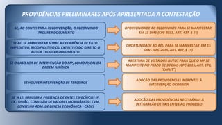PROVIDÊNCIAS PRELIMINARES APÓS APRESENTADA A CONTESTAÇÃO
ADOÇÃO DAS PROVIDÊNCIAS INERENTES À
INTERVENÇÃO OCORRIDA
SE HOUVER INTERVENÇÃO DE TERCEIROS
SE A LEI IMPUSER A PRESENÇA DE ENTES ESPECÍFICOS (P.
EX.: UNIÃO, COMISSÃO DE VALORES MOBILIÁRIOS - CVM,
CONSELHO ADM. DE DEFESA ECONÔMICA - CADE)
SE O CASO FOR DE INTERVENÇÃO DO MP, COMO FISCAL DA
ORDEM JURÍDICA
SE AO SE MANIFESTAR SOBRE A OCORRÊNCIA DE FATO
IMPEDITIVO, MODIFICATIVO OU EXTINTIVO DO DIREITO O
AUTOR TROUXER DOCUMENTO
ADOÇÃO DAS PROVIDÊNCIAS NECESSÁRIAS À
INTEGRAÇÃO DE TAIS ENTES AO PROCESSO
ABERTURA DE VISTA DOS AUTOS PARA QUE O MP SE
MANIFESTE NO PRAZO DE 30 DIAS (CPC-2015, ART. 178,
“CAPUT”)
OPORTUNIDADE AO RÉU PARA SE MANIFESTAR EM 15
DIAS (CPC-2015, ART. 437, § 1º)
SE, AO CONTESTAR A RECONVENÇÃO, O RECONVINDO
TROUXER DOCUMENTO
OPORTUNIDADE AO RECONVINTE PARA SE MANIFESTAR
EM 15 DIAS (CPC-2015, ART. 437, § 1º)
 