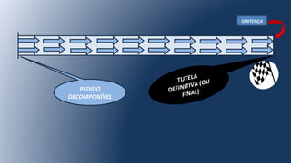 TUTELA
DEFINITIVA (OU
FINAL)PEDIDO
DECOMPONÍVEL
SENTENÇA
 