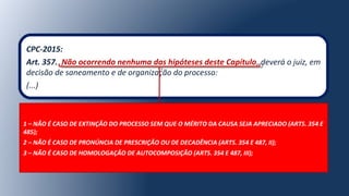 CPC-2015:
Art. 357. Não ocorrendo nenhuma das hipóteses deste Capítulo, deverá o juiz, em
decisão de saneamento e de organização do processo:
(...)
1 – NÃO É CASO DE EXTINÇÃO DO PROCESSO SEM QUE O MÉRITO DA CAUSA SEJA APRECIADO (ARTS. 354 E
485);
2 – NÃO É CASO DE PRONÚNCIA DE PRESCRIÇÃO OU DE DECADÊNCIA (ARTS. 354 E 487, II);
3 – NÃO É CASO DE HOMOLOGAÇÃO DE AUTOCOMPOSIÇÃO (ARTS. 354 E 487, III);
 