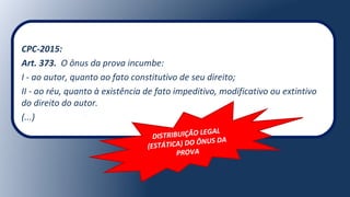 CPC-2015:
Art. 373. O ônus da prova incumbe:
I - ao autor, quanto ao fato constitutivo de seu direito;
II - ao réu, quanto à existência de fato impeditivo, modificativo ou extintivo
do direito do autor.
(...)
DISTRIBUIÇÃO LEGAL
(ESTÁTICA) DO ÔNUS DA
PROVA
 