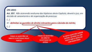 CPC-2015:
Art. 357. Não ocorrendo nenhuma das hipóteses deste Capítulo, deverá o juiz, em
decisão de saneamento e de organização do processo:
(...)
IV - delimitar as questões de direito relevantes para a decisão do mérito;
(...)
TODAS AS QUESTÕES DE
DIREITO SUSCITADAS PELAS
PARTES
TODAS AS QUESTÕES
DE DIREITO
SUSCITADAS DE
OFÍCIO
SE NOVA QUESTÃO SURGIR
DEPOIS, DEVERÁ ELA SER
POSTA SOB O CRIVO DO
CONTRADITÓRIO
 