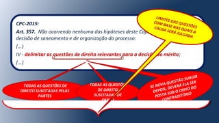 CPC-2015:
Art. 357. Não ocorrendo nenhuma das hipóteses deste Capítulo, deverá o juiz, em
decisão de saneamento e de organização do processo:
(...)
IV - delimitar as questões de direito relevantes para a decisão do mérito;
(...)
TODAS AS QUESTÕES DE
DIREITO SUSCITADAS PELAS
PARTES
TODAS AS QUESTÕES
DE DIREITO
SUSCITADAS DE
OFÍCIO
SE NOVA QUESTÃO SURGIR
DEPOIS, DEVERÁ ELA SER
POSTA SOB O CRIVO DO
CONTRADITÓRIO
LIMITES DAS QUESTÕES
COM BASE NAS QUAIS A
CAUSA SERÁ JULGADA
 