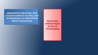 SANEAMENTO UNILATERAL, PELO
JUIZ (EM AUDIÊNCIA OU NÃO), COM
DETERMINAÇÃO DE PRODUÇÃO DE
PROVA TESTEMUNHAL PRAZO PARA
APRESENTAÇÃO
DO ROL DE
TESTEMUNHAS
 
