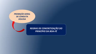 PROIBIÇÃO GERAL
DE CONDUTA
DOLOSA
REGRAS DE CONCRETIZAÇÃO DO
PRINCÍPIO DA BOA-FÉ
 