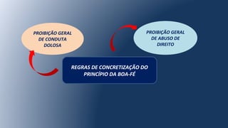 PROIBIÇÃO GERAL
DE CONDUTA
DOLOSA
PROIBIÇÃO GERAL
DE ABUSO DE
DIREITO
REGRAS DE CONCRETIZAÇÃO DO
PRINCÍPIO DA BOA-FÉ
 