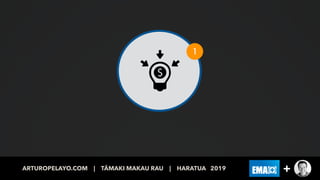1
ARTUROPELAYO.COM | TĀMAKI MAKAU RAU | HARATUA 2019 +
 