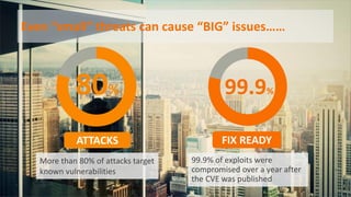 © Copyright 5/20/2016 BMC Software, Inc13
Even “small” threats can cause “BIG” issues……
ATTACKS
80%
More than 80% of attacks target
known vulnerabilities
99.9%
FIX READY
99.9% of exploits were
compromised over a year after
the CVE was published
 