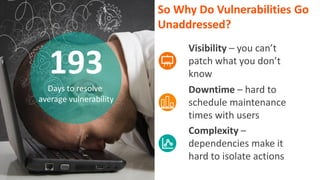 © Copyright 5/20/2016 BMC Software, Inc14
Visibility – you can’t
patch what you don’t
know
Downtime – hard to
schedule maintenance
times with users
Complexity –
dependencies make it
hard to isolate actions
So Why Do Vulnerabilities Go
Unaddressed?
193Days to resolve
average vulnerability
 