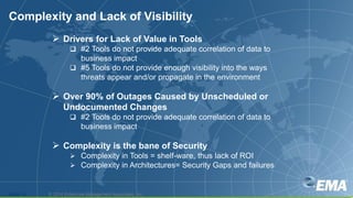 Complexity and Lack of Visibility
Slide 15 © 2014 Enterprise Management Associates, Inc.
 Drivers for Lack of Value in Tools
 #2 Tools do not provide adequate correlation of data to
business impact
 #5 Tools do not provide enough visibility into the ways
threats appear and/or propagate in the environment
 Over 90% of Outages Caused by Unscheduled or
Undocumented Changes
 #2 Tools do not provide adequate correlation of data to
business impact
 Complexity is the bane of Security
 Complexity in Tools = shelf-ware, thus lack of ROI
 Complexity in Architectures= Security Gaps and failures
 