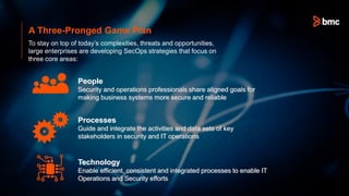© Copyright 5/20/2016 BMC Software, Inc17
A Three-Pronged Game Plan
To stay on top of today’s complexities, threats and opportunities,
large enterprises are developing SecOps strategies that focus on
three core areas:
People
Security and operations professionals share aligned goals for
making business systems more secure and reliable
Processes
Guide and integrate the activities and data sets of key
stakeholders in security and IT operations
Technology
Enable efficient, consistent and integrated processes to enable IT
Operations and Security efforts
 