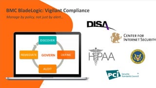© Copyright 5/20/2016 BMC Software, Inc24
BMC BladeLogic: Vigilant Compliance
Drag picture to placeholder or click
icon to add
Manage by policy, not just by alert…
 