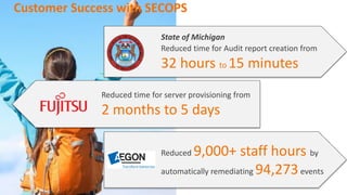 © Copyright 5/20/2016 BMC Software, Inc26
Customer Success with SECOPS
State of Michigan
Reduced time for Audit report creation from
32 hours to 15 minutes
Reduced time for server provisioning from
2 months to 5 days
Reduced 9,000+ staff hours by
automatically remediating 94,273events
 