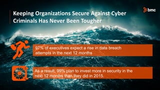 © Copyright 5/20/2016 BMC Software, Inc7
Keeping Organizations Secure Against Cyber
Criminals Has Never Been Tougher
97% of executives expect a rise in data breach
attempts in the next 12 months
As a result, 99% plan to invest more in security in the
next 12 months than they did in 2015.
 