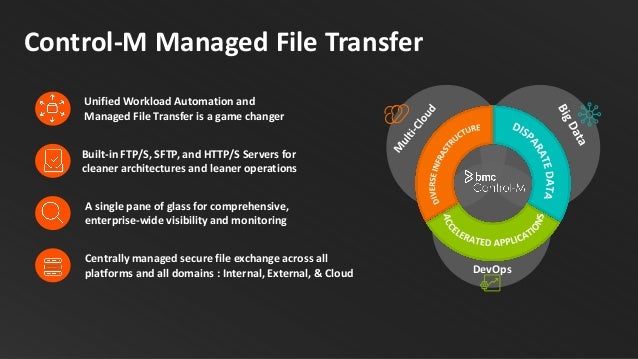 Modern Managed File Transfer