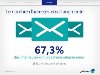 METHODOLOGIEINTRODUCTION LES MARQUESUSAGES CONCLUSION
Septembre 2013
Le nombre d’adresses email augmente
des internautes ont plus d’une adresse email
15% ont plus de 4 adresses
67,3%
USAGES
 