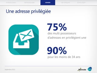 METHODOLOGIEINTRODUCTION LES MARQUESUSAGES CONCLUSION
Septembre 2013
Une adresse privilégiée
75%des multi possesseurs
d’adresses en privilégient une
90%pour les moins de 34 ans
USAGES
 