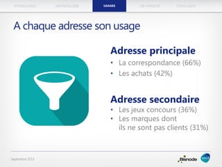 METHODOLOGIEINTRODUCTION LES MARQUESUSAGES CONCLUSION
Septembre 2013
A chaque adresse son usage
Adresse principale
• La correspondance (66%)
• Les achats (42%)
Adresse secondaire
• Les jeux concours (36%)
• Les marques dont
ils ne sont pas clients (31%)
USAGES
 
