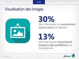 METHODOLOGIEINTRODUCTION LES MARQUESUSAGES CONCLUSION
Septembre 2013
Visualisation des images
30%des internautes ne rencontrent
aucun souci sur tablette
13%des internautes rencontrent
toujours des problèmes sur
Smartphone
USAGES
 