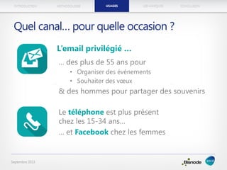 METHODOLOGIEINTRODUCTION LES MARQUESUSAGES CONCLUSION
Septembre 2013
Quel canal… pour quelle occasion ?
… des plus de 55 ans pour
• Organiser des événements
• Souhaiter des vœux
& des hommes pour partager des souvenirs
USAGES
L’email privilégié …
Le téléphone est plus présent
chez les 15-34 ans…
… et Facebook chez les femmes
 