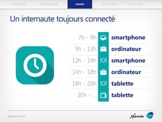 METHODOLOGIEINTRODUCTION LES MARQUESUSAGES CONCLUSION
Septembre 2013
Un internaute toujours connecté
USAGES
 