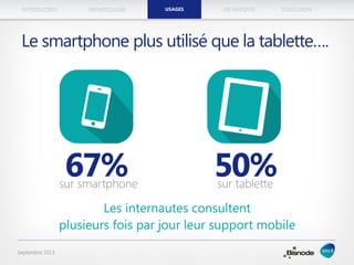 METHODOLOGIEINTRODUCTION LES MARQUESUSAGES CONCLUSION
Septembre 2013
Les internautes consultent
plusieurs fois par jour leur support mobile
Le smartphone plus utilisé que la tablette….
USAGES
 