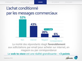 METHODOLOGIEINTRODUCTION LES MARQUESUSAGES CONCLUSION
Septembre 2013
La moitié des répondants réagit favorablement
aux sollicitations par email pour acheter sur internet, en
magasin ou par correspondance
Le web to store est une réalité grandissante : +3 points
L’achat conditionné
par les messages commerciaux
USAGES
 