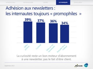METHODOLOGIEINTRODUCTION LES MARQUESUSAGES CONCLUSION
Septembre 2013
La curiosité reste un bon moteur d’abonnement
à une newsletter, pas le fait d’être client.
Adhésion aux newsletters :
les internautes toujours « promophiles »
LES MARQUES
 