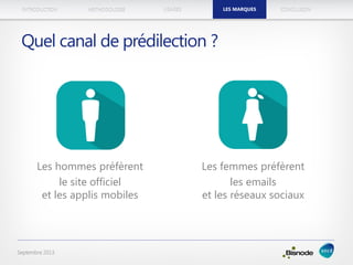 METHODOLOGIEINTRODUCTION LES MARQUESUSAGES CONCLUSION
Septembre 2013
Quel canal de prédilection ?
Les femmes préfèrent
les emails
et les réseaux sociaux
Les hommes préfèrent
le site officiel
et les applis mobiles
LES MARQUES
 