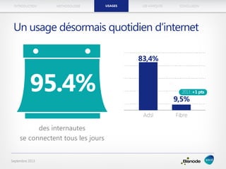 METHODOLOGIEINTRODUCTION LES MARQUESUSAGES CONCLUSION
Septembre 2013
Un usage désormais quotidien d’internet
des internautes
se connectent tous les jours
USAGES
 